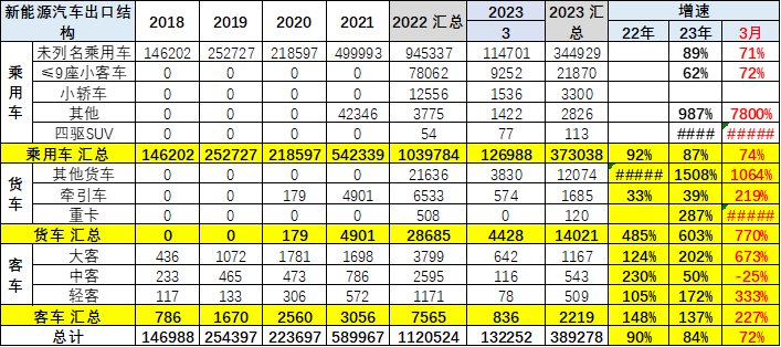 新能源车,新能源乘用车,纯电动车