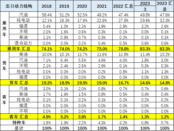 新能源车,新能源乘用车,纯电动车
