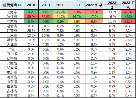 新能源车,新能源乘用车,纯电动车