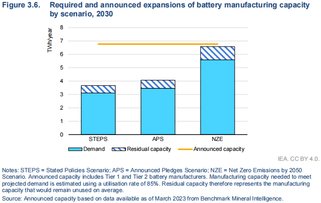 电动汽车,新能源,动力电池 电动汽车,新能源,动力电池