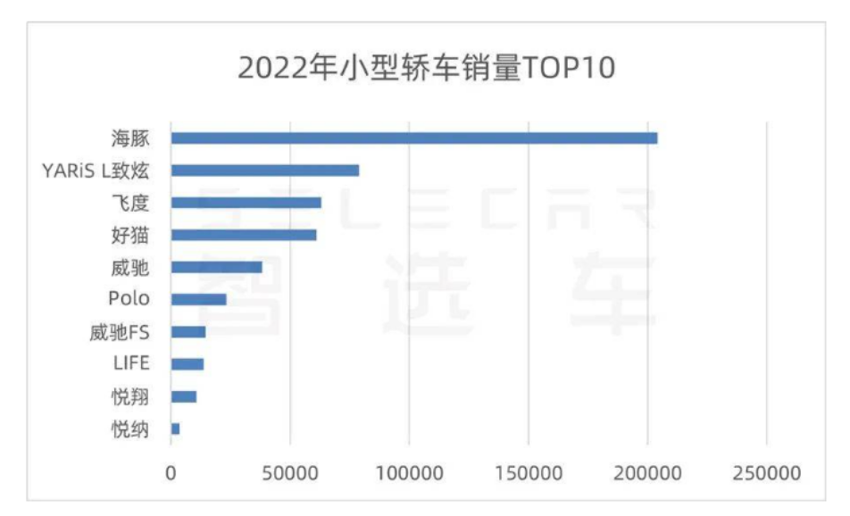 上海车展现场花式“内卷” A0级将成为下一个增长点