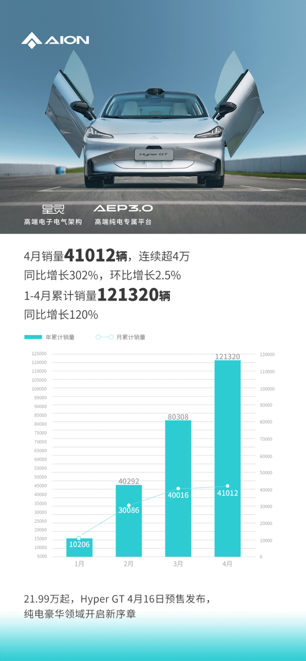 广汽埃安 广汽埃安