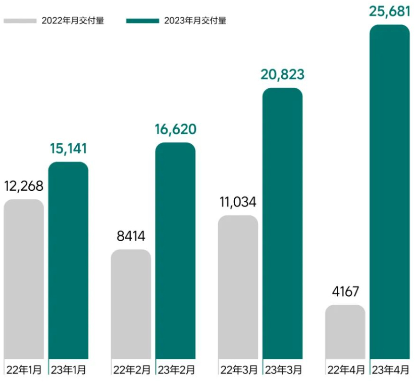 理想汽车 理想汽车