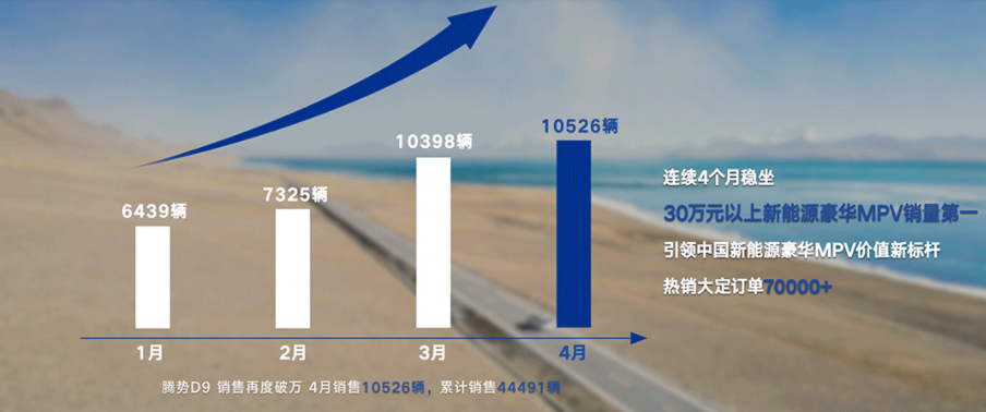 腾势汽车 腾势汽车