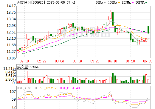 116亿！天宸股份拟在安徽芜湖投建光储一体新能源产业基地