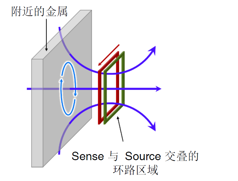 电池技术和安全挑战升级 福禄克赋能电池高精度测试 电池技术和安全挑战升级 福禄克赋能电池高精度测试