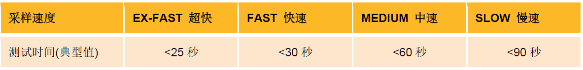 电池技术和安全挑战升级 福禄克赋能电池高精度测试 电池技术和安全挑战升级 福禄克赋能电池高精度测试