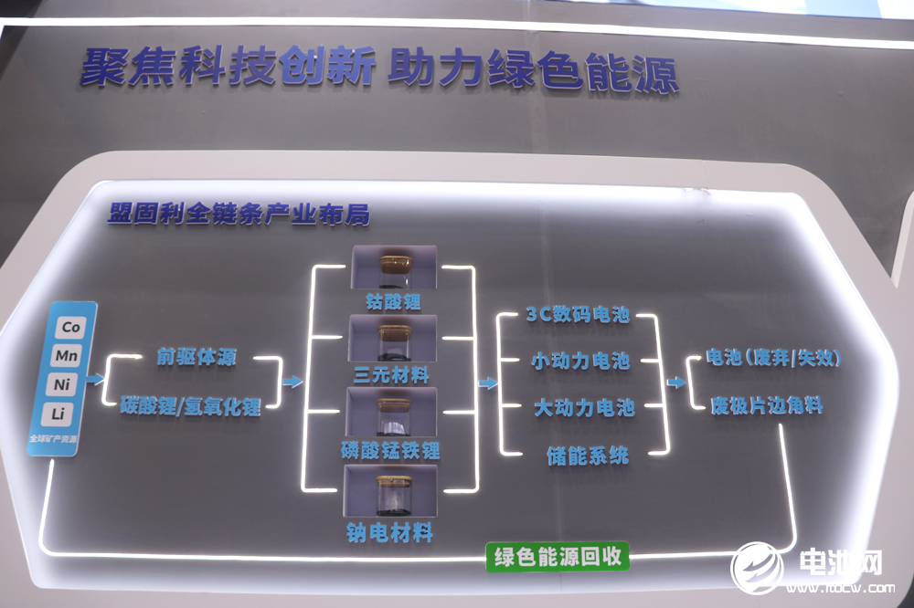 布局新能源!聚力新发展!盟固利新材料亮相CIBF 2023 布局新能源!聚力新发展!盟固利新材料亮相CIBF 2023