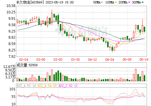 投建基地!收购股权!长久物流围绕电池回收开辟第二增长曲线 投建基地!收购股权!长久物流围绕电池回收开辟第二增长曲线