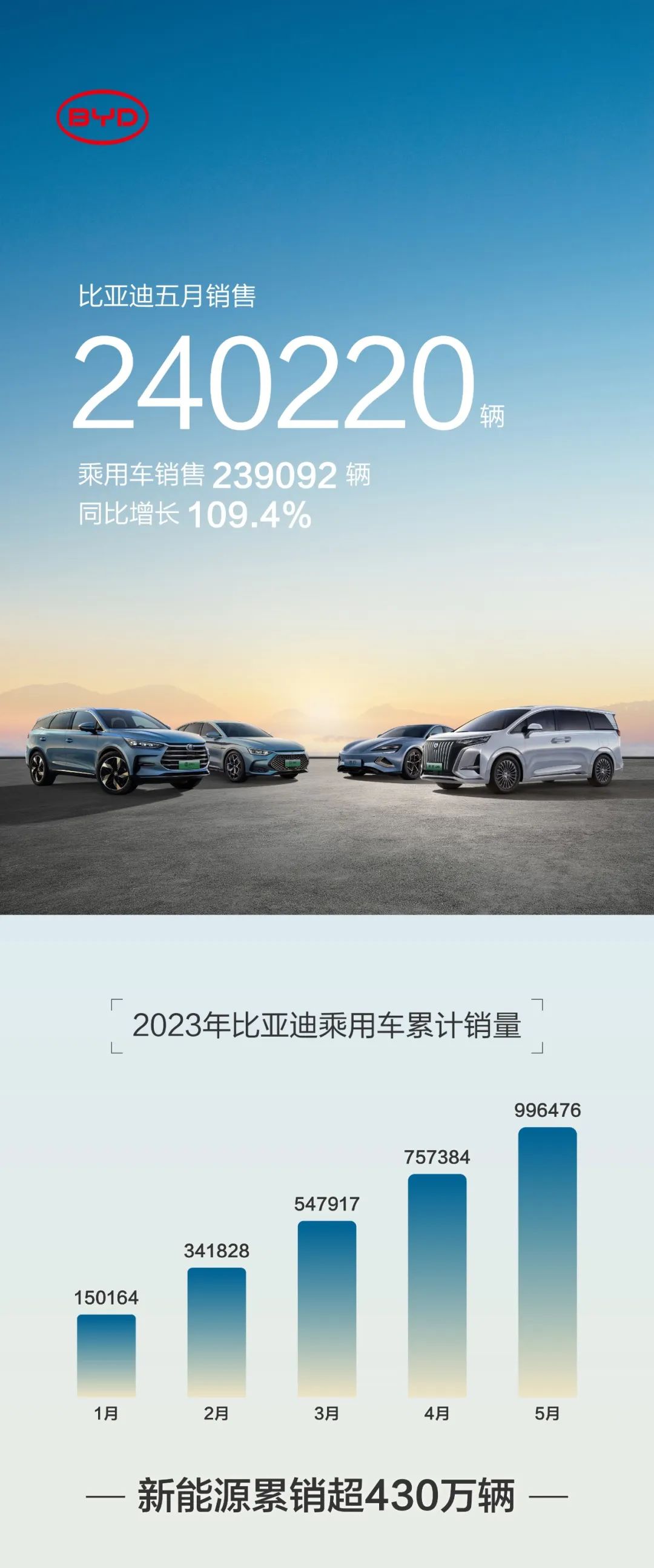 比亚迪,新能源车,动力电池 比亚迪,新能源车,动力电池