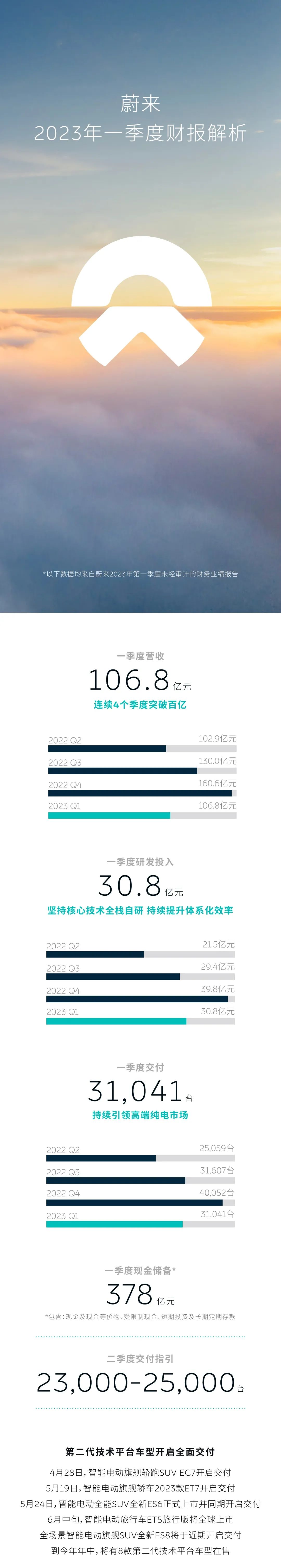蔚来汽车,电动汽车,新能源车