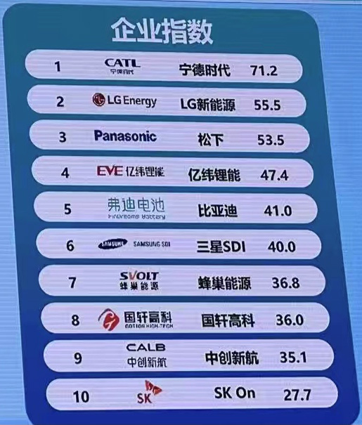 工信部,锂电池,蜂巢能源