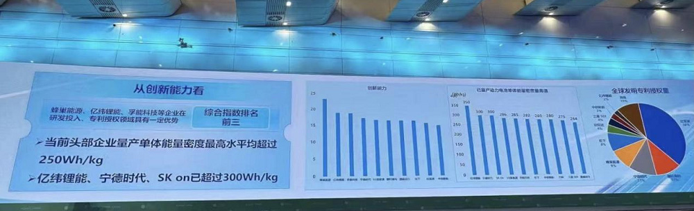 工信部,锂电池,蜂巢能源