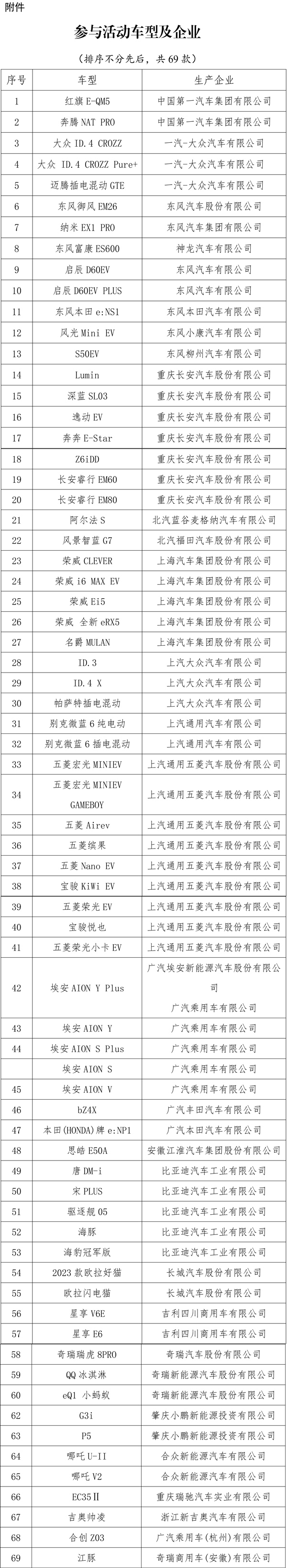 2023年新能源汽车下乡活动参与车型及企业