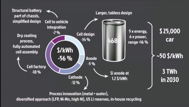 4680电池 4680电池