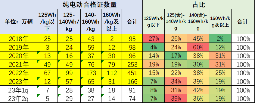 崔东树:预计电动车电池装车需求增长将慢于整车总量增长 崔东树:预计电动车电池装车需求增长将慢于整车总量增长