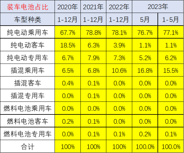 崔东树:预计电动车电池装车需求增长将慢于整车总量增长 崔东树:预计电动车电池装车需求增长将慢于整车总量增长