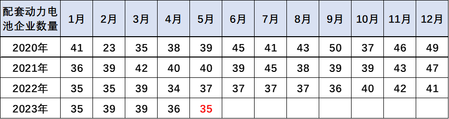 崔东树:预计电动车电池装车需求增长将慢于整车总量增长 崔东树:预计电动车电池装车需求增长将慢于整车总量增长