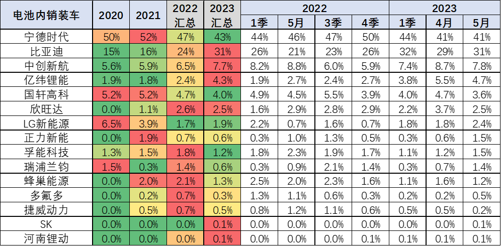 崔东树:预计电动车电池装车需求增长将慢于整车总量增长 崔东树:预计电动车电池装车需求增长将慢于整车总量增长