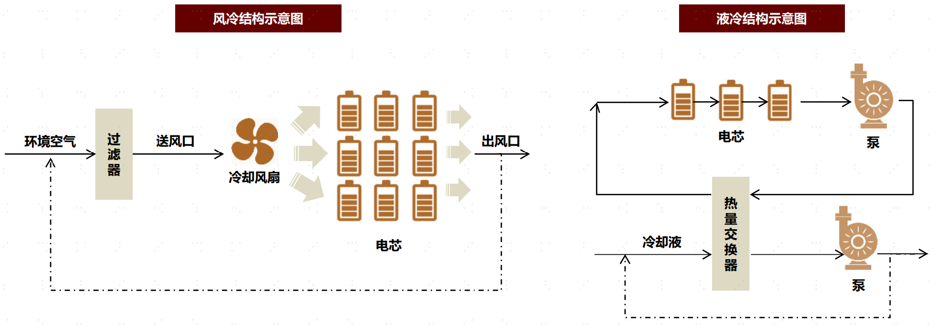 风冷与液冷结构示意图