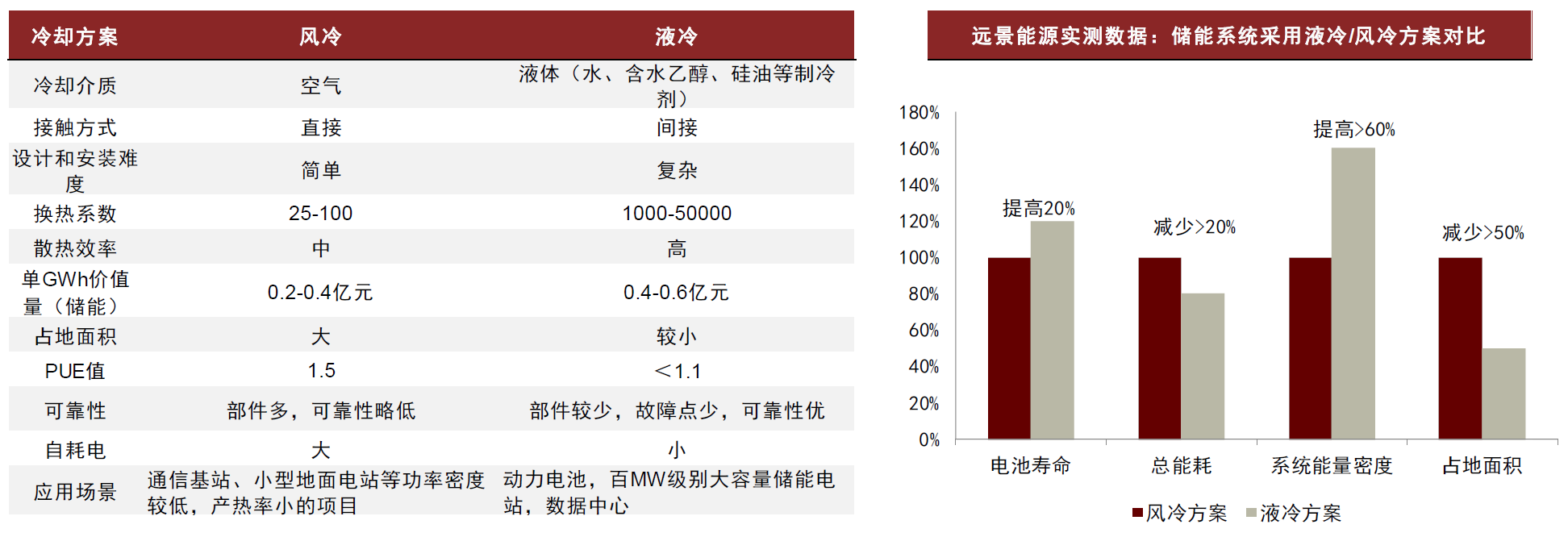风冷与液冷散热方案对比