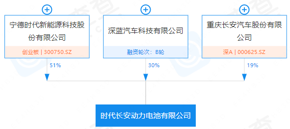 时代长安动力电池有限公司