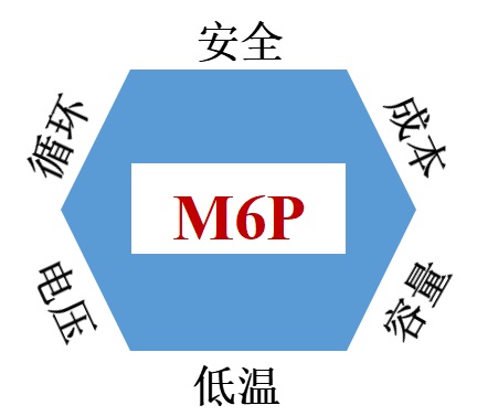 斯科兰德M6P