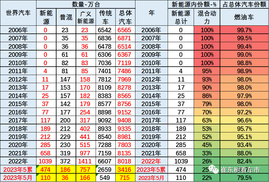 新能源车,崔东树,电动汽车 新能源车,崔东树,电动汽车