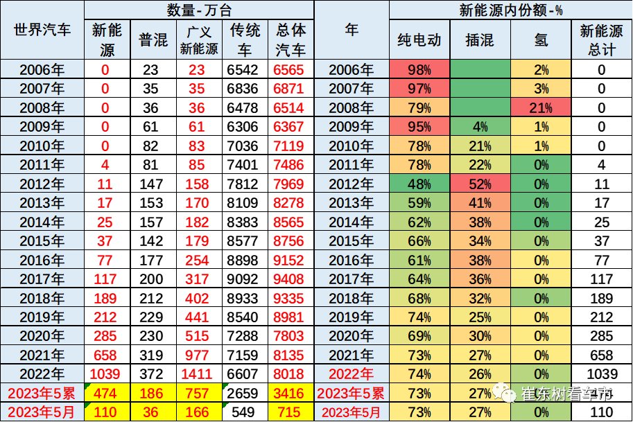 新能源车,崔东树,电动汽车 新能源车,崔东树,电动汽车