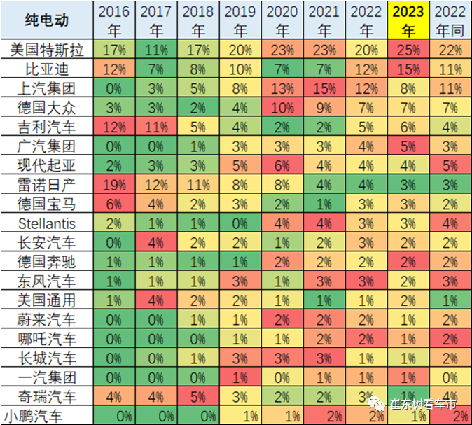 新能源车,崔东树,电动汽车 新能源车,崔东树,电动汽车