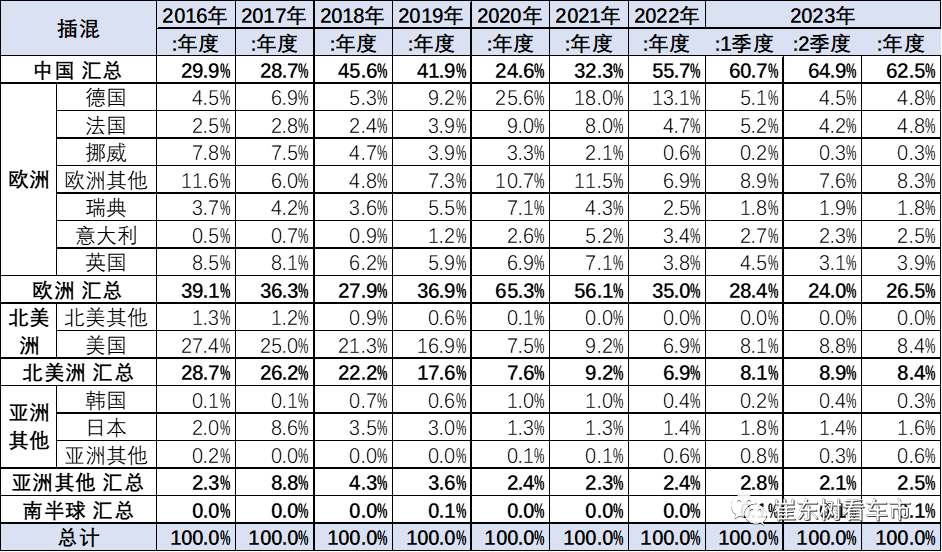 新能源车,崔东树,电动汽车 新能源车,崔东树,电动汽车