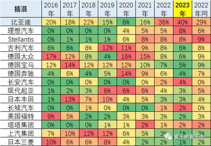 新能源车,崔东树,电动汽车 新能源车,崔东树,电动汽车