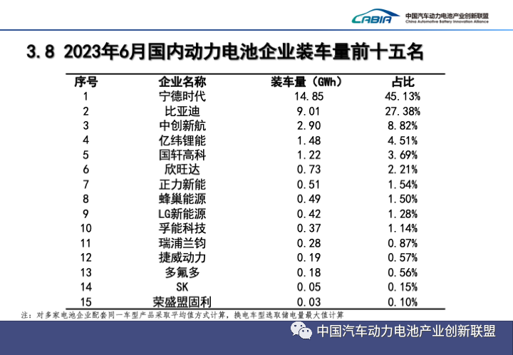 动力电池,新能源车,充电桩