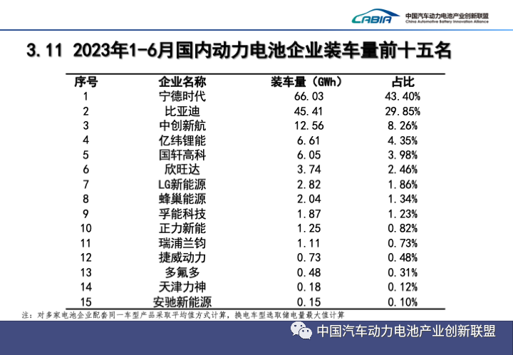 动力电池,新能源车,充电桩