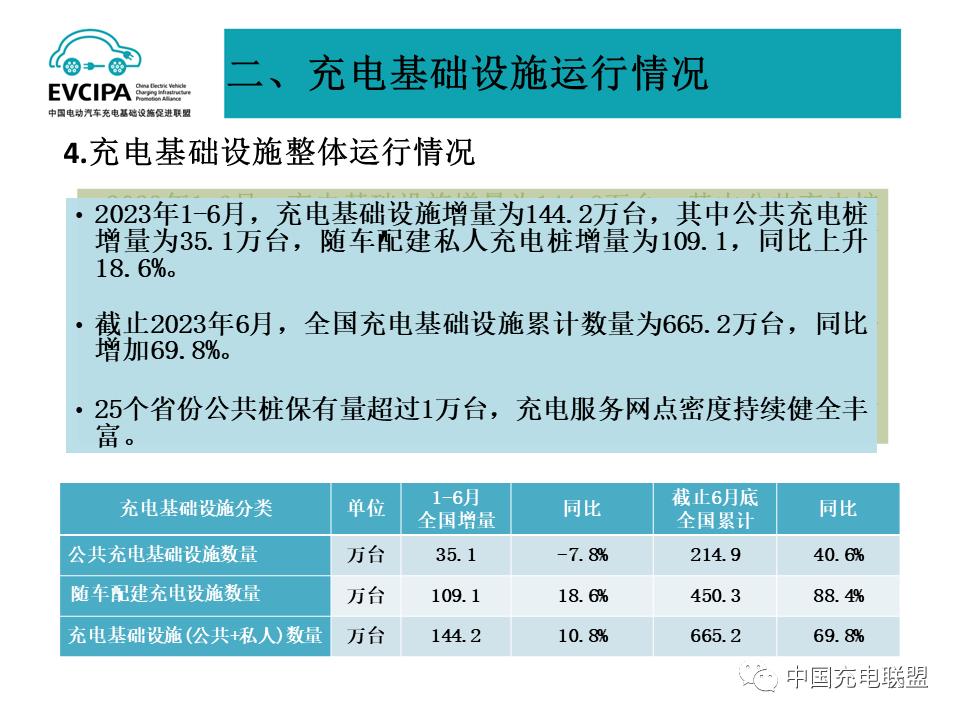动力电池,新能源车,充电桩
