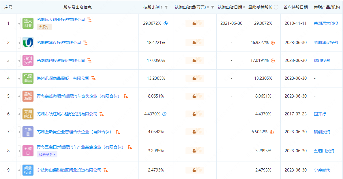 寧德時代入股蕪湖造船廠 奇瑞控股退出股東行列-海融網