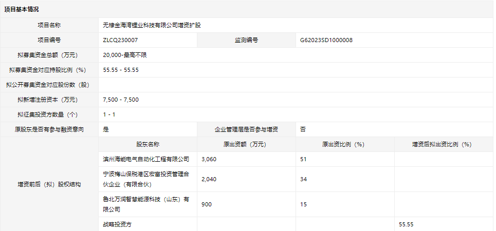 金海湾锂业 金海湾锂业