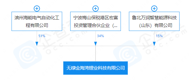 金海湾锂业 金海湾锂业