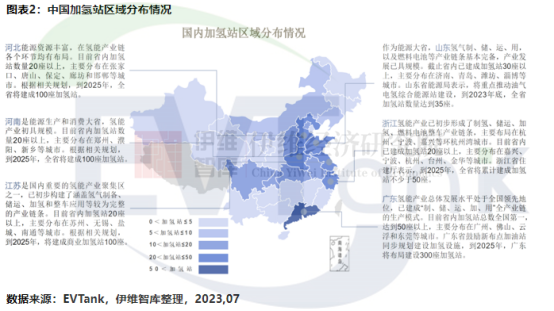 中国加氢站区域分布情况