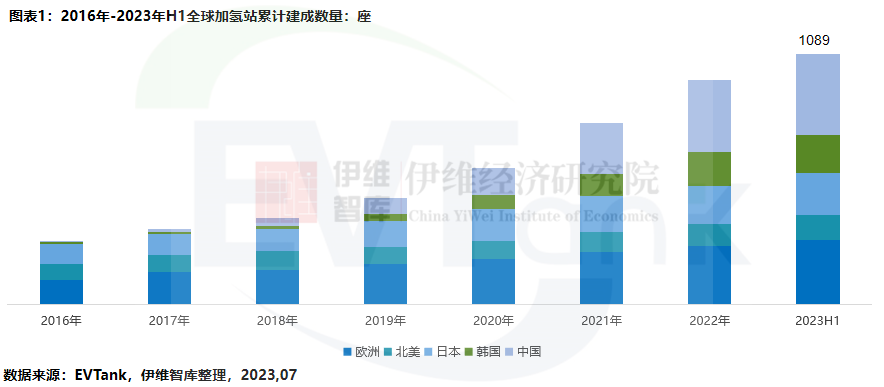 中国加氢站建设与运营行业发展白皮书（2023年）