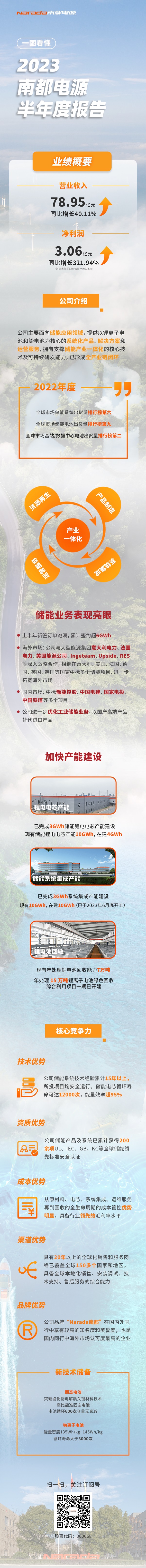 南都电源2023半年度报告 南都电源2023半年度报告