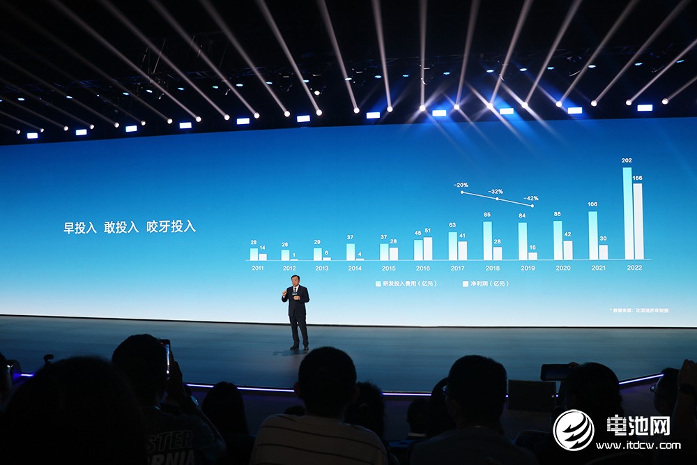 王传福：比亚迪用20年做了一道证明题，投入超千亿元！