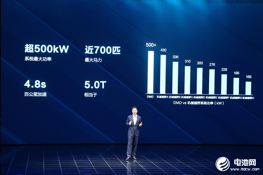 比亚迪,新能源汽车,方程豹