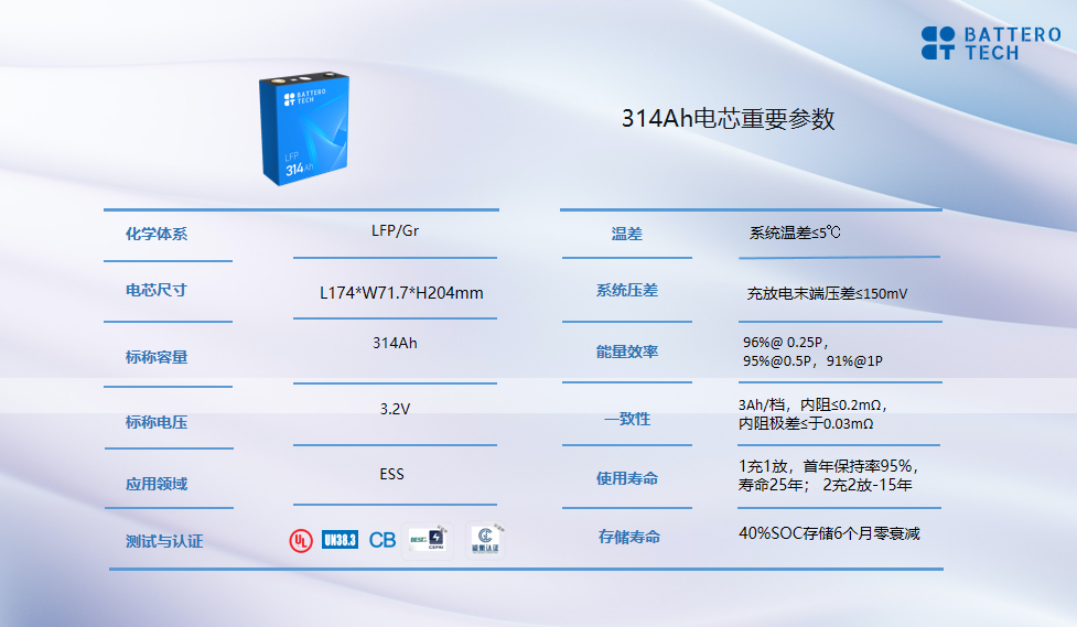 图片来源：兰钧新能源