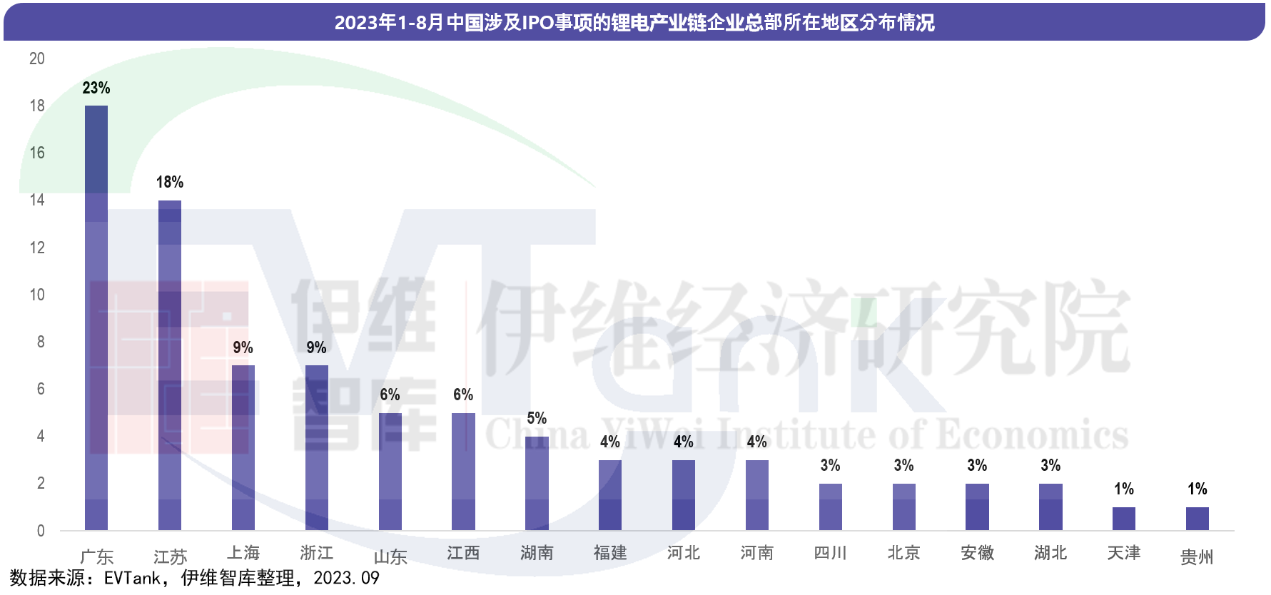 中国锂离子电池行业投融资白皮书（2023年）