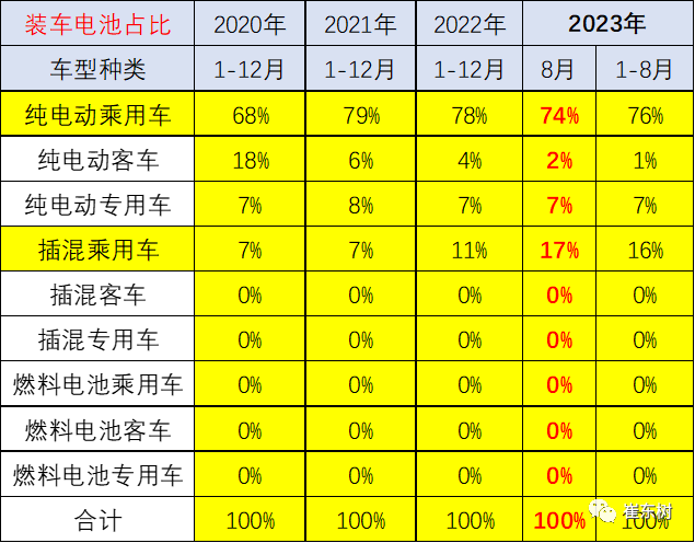新能源车锂电池市场分析：1-8月国内外销售装车电池20,227万度