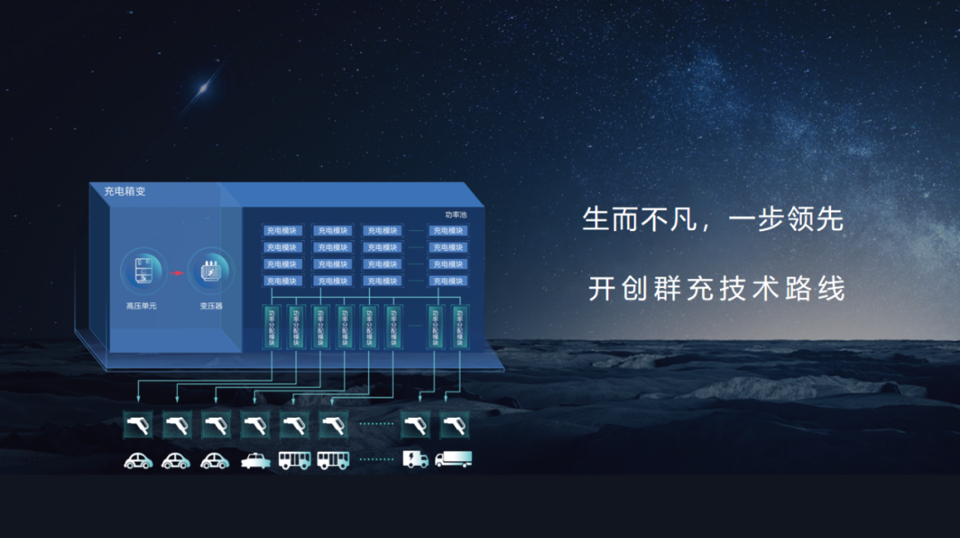 特来电发布新一代群充产品 “省而强大”引领行业高质量发展