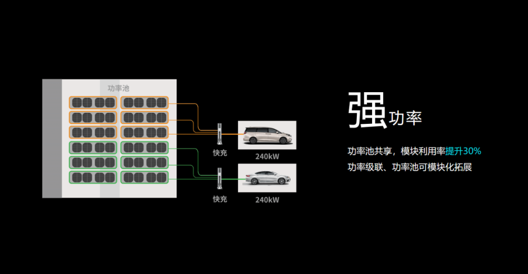 特来电发布新一代群充产品 “省而强大”引领行业高质量发展