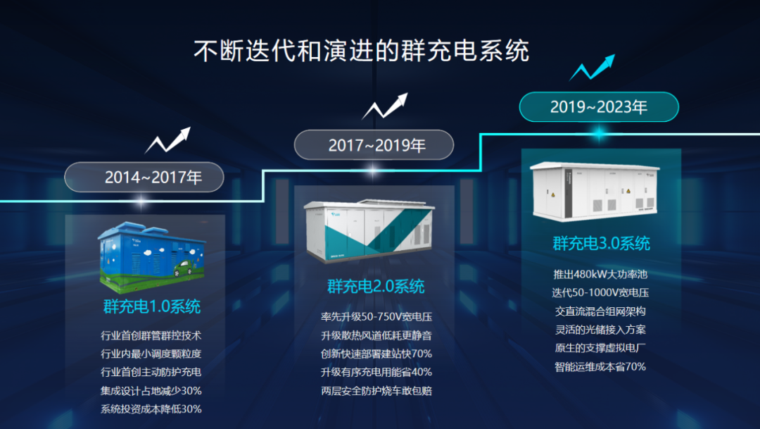 特来电发布新一代群充产品 “省而强大”引领行业高质量发展