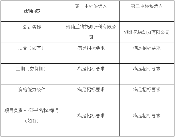 标段I